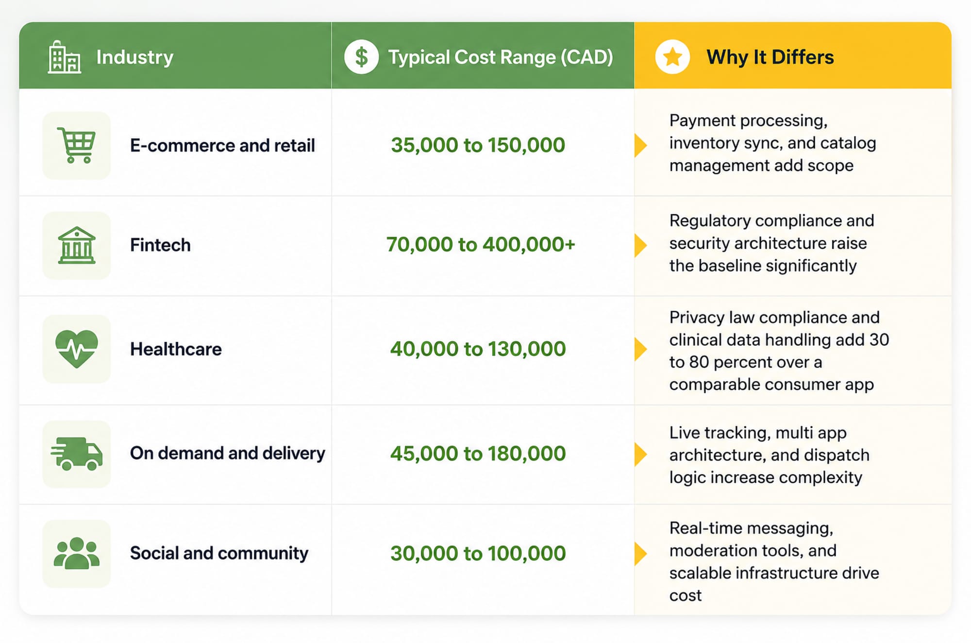 Average App Development Cost in Canada