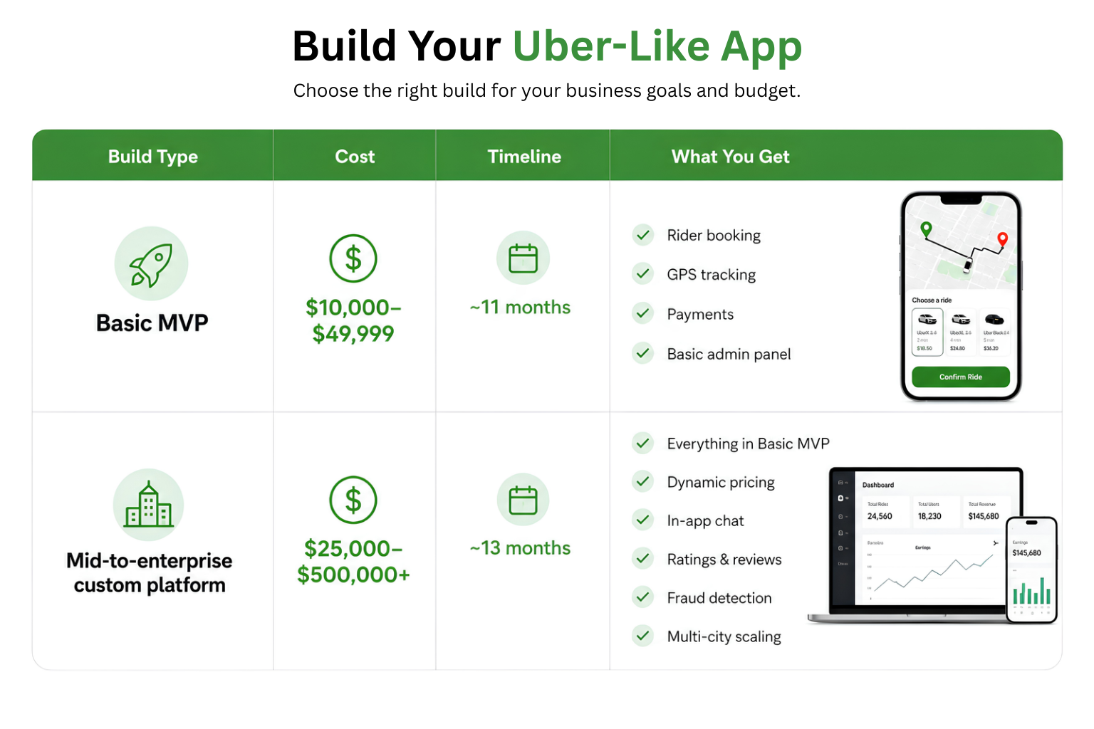 Cost to Build an App Like Uber
