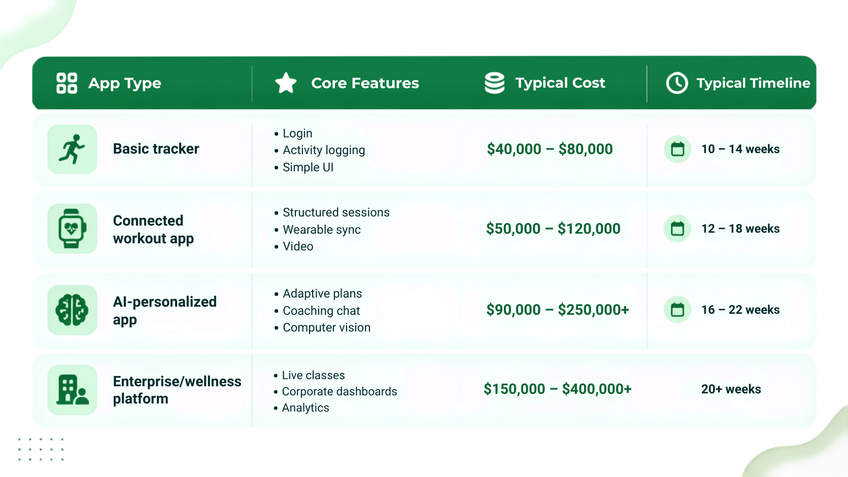 Fitness App Development Cost in 2026