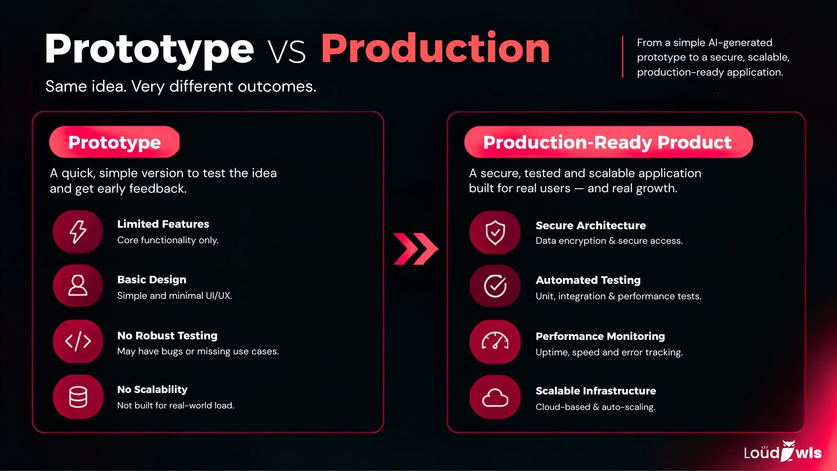 PROTOTYPE VS. PRODUCTION APP