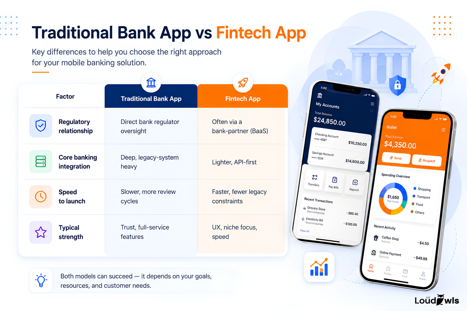 Fintech App Development vs Traditional Banking App Development