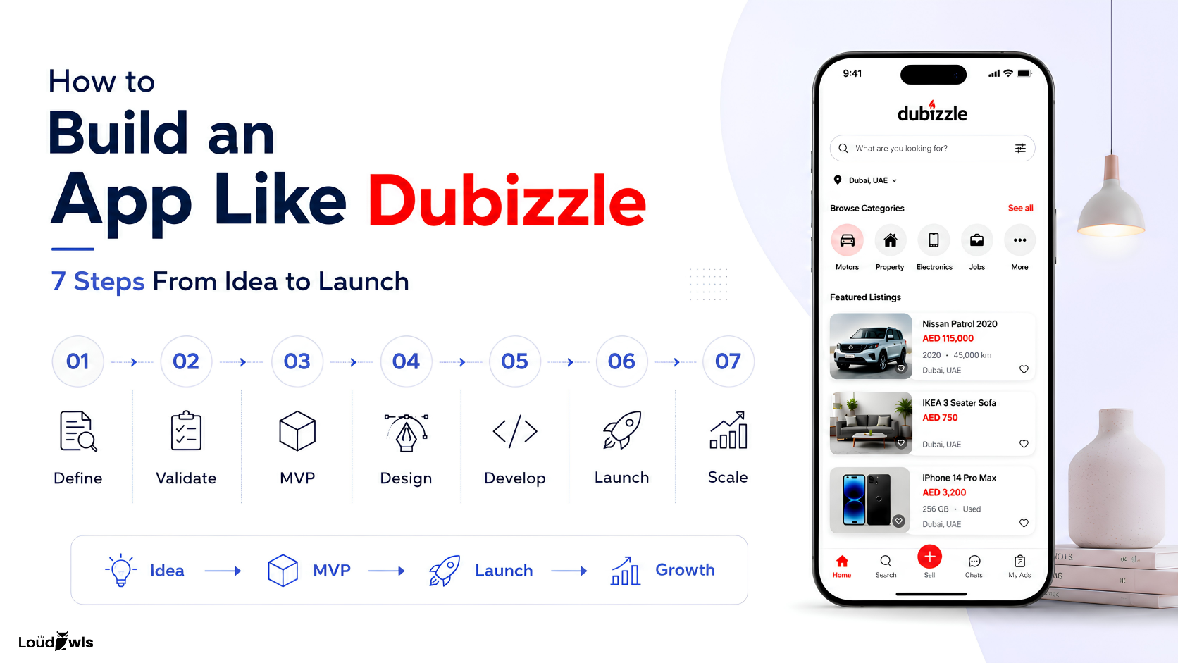 Seven-step process for building a classified marketplace app from idea to launch