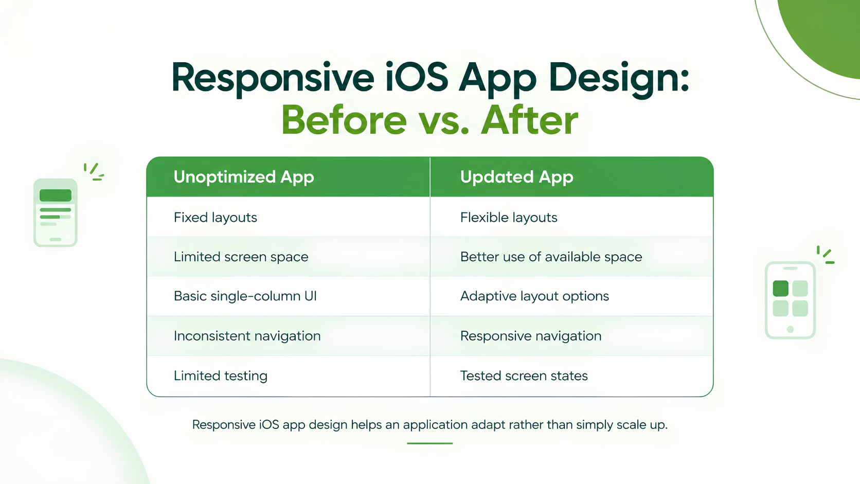 Responsive iOS App Design: Before vs. After