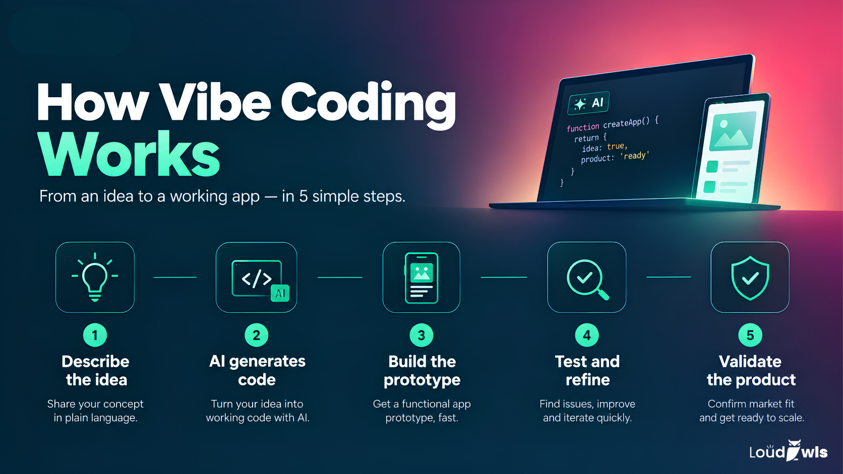 How Does Vibe Coding Work?