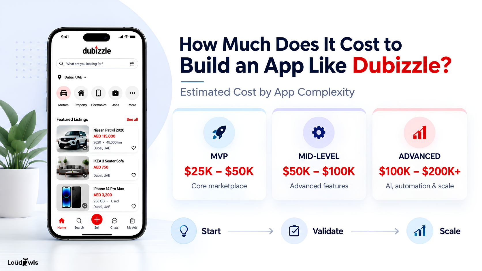 Estimated development cost for a classified marketplace app by complexity
